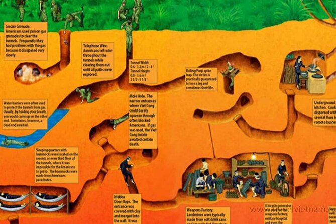 Adventure Cu Chi Tunnels and Mekong Delta Tour From HCM - Guide Power: Tin’s Humor and Mr Hua’s Stories