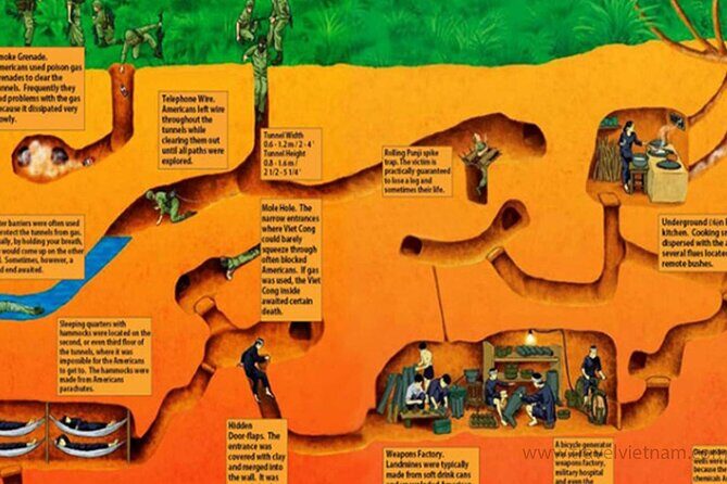 Cu Chi Tunnel Half Day - Small Group Tour - Cu Chi Tunnels: why 200+ kilometers changes how you see the war