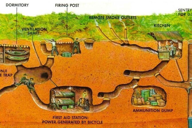 Private War Veteran CuChi Tunnels 1/2 Day Tour - Private Cu Chi Tunnels from Ho Chi Minh City: what makes it worth paying for