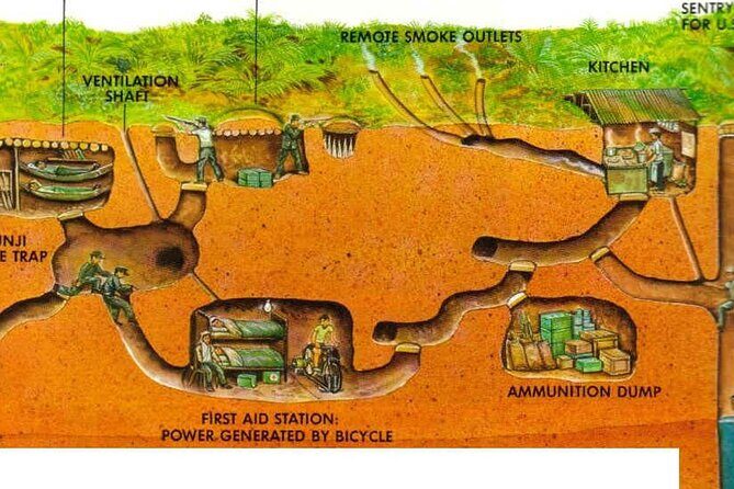 Tay Ninh Holy See - Cable Car & Cu Chi Tunnels | Small Group Tour - Củ Chi Tunnels: WWII-Era War Underground